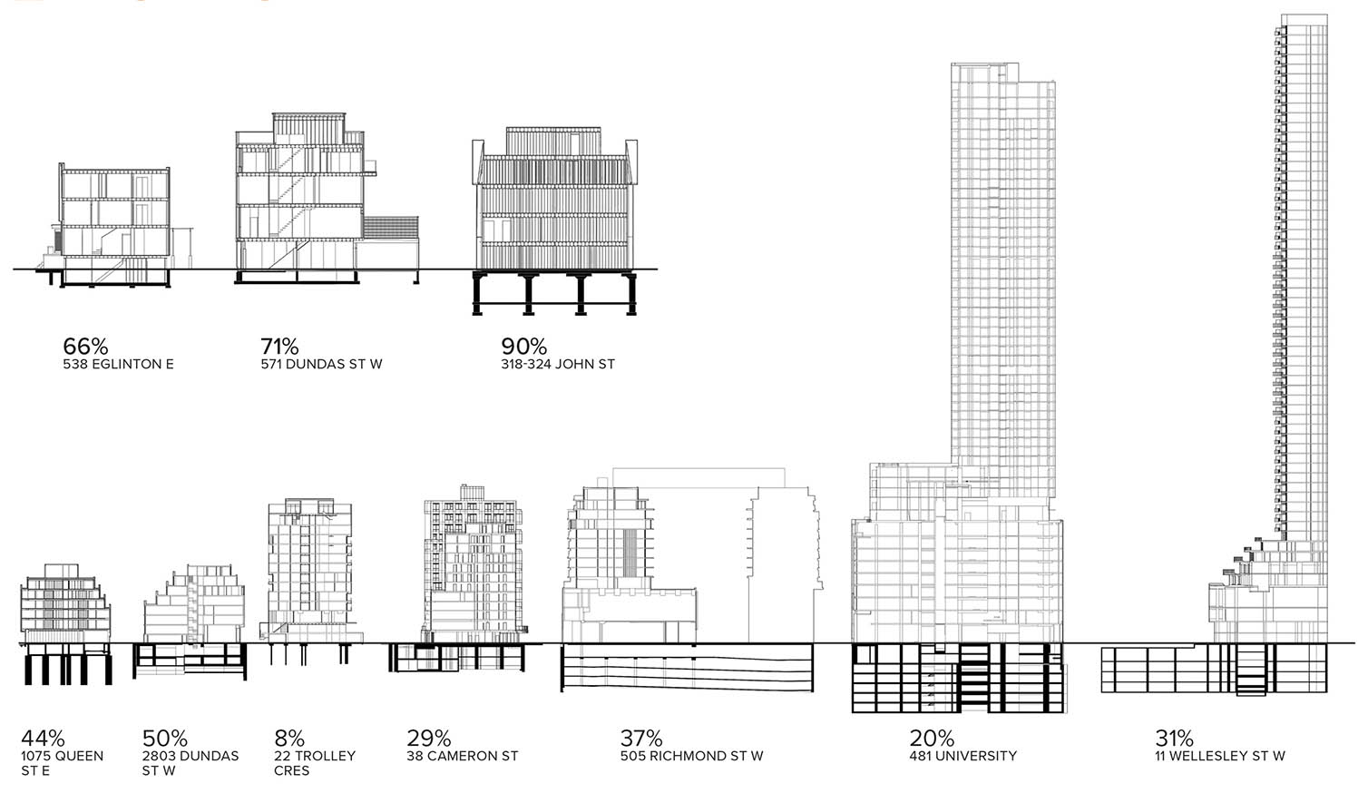 sectional diagrams showing percentage of embodied carbon
