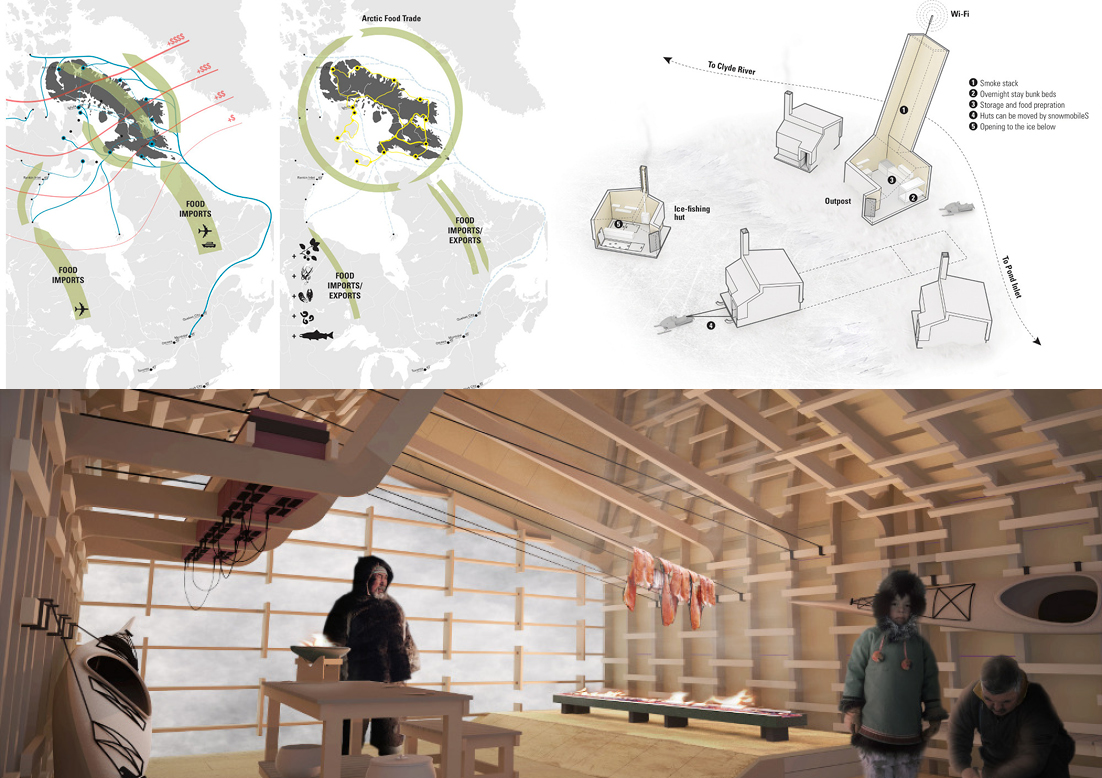 Top left: Food Distribution Diagram 1960 to Present (left) and 2014 Onward (right). Top right: between Pond Inlet and Clyde River.